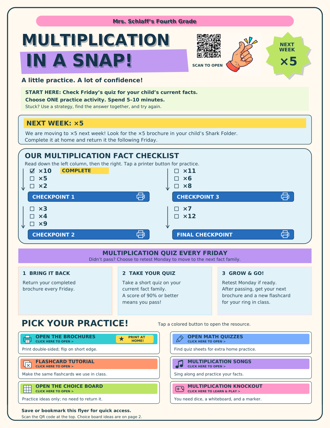 Multiplication in a Snap family poster: next week times five, fact checklist, weekly routine, and practice resources.